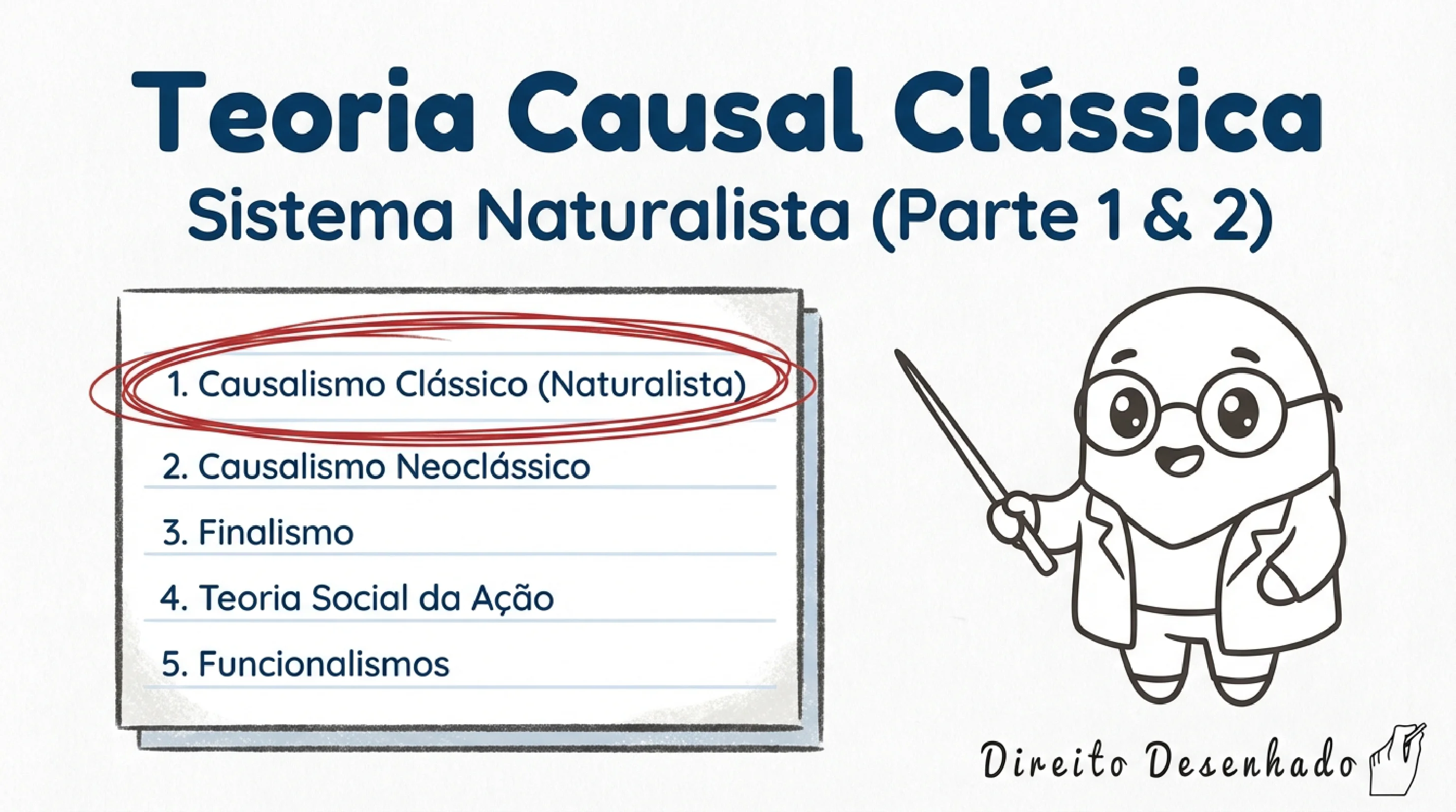 Mapa mental desenhado 3