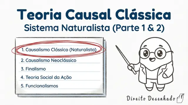 Mapa mental: Constitucional