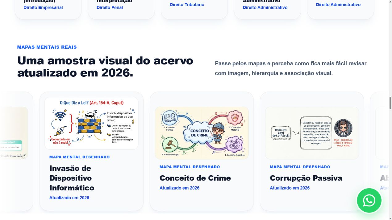 Galeria real de mapas mentais do Direito Desenhado