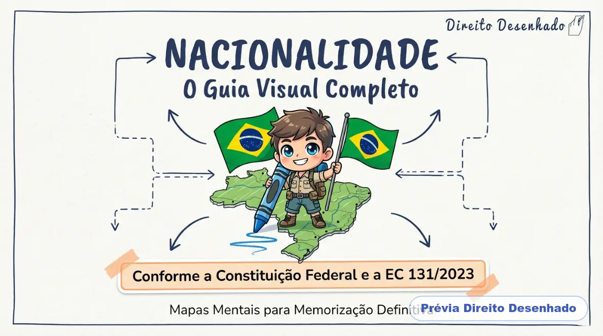 Mapas mentais de Direito Constitucional: Nacionalidade