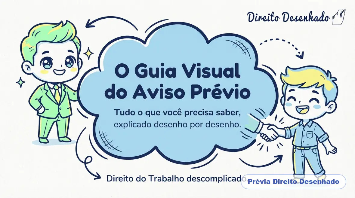 Mapas mentais de Direito do Trabalho: Aviso Prévio