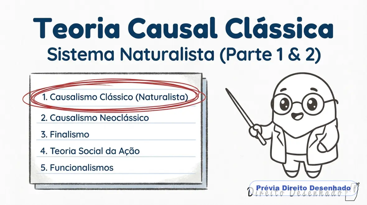 Mapas mentais de Direito Penal: Teoria Causal Clássica
