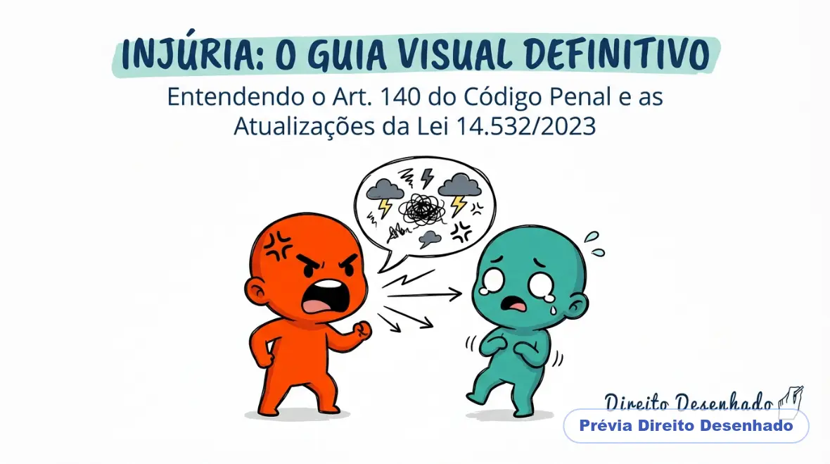 Mapas mentais de Direito Penal: Crime de Injúria