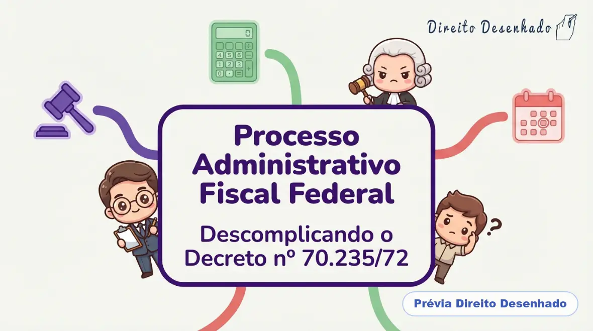 Mapas mentais de Direito Tributário: Processo Administrativo Fiscal Federal