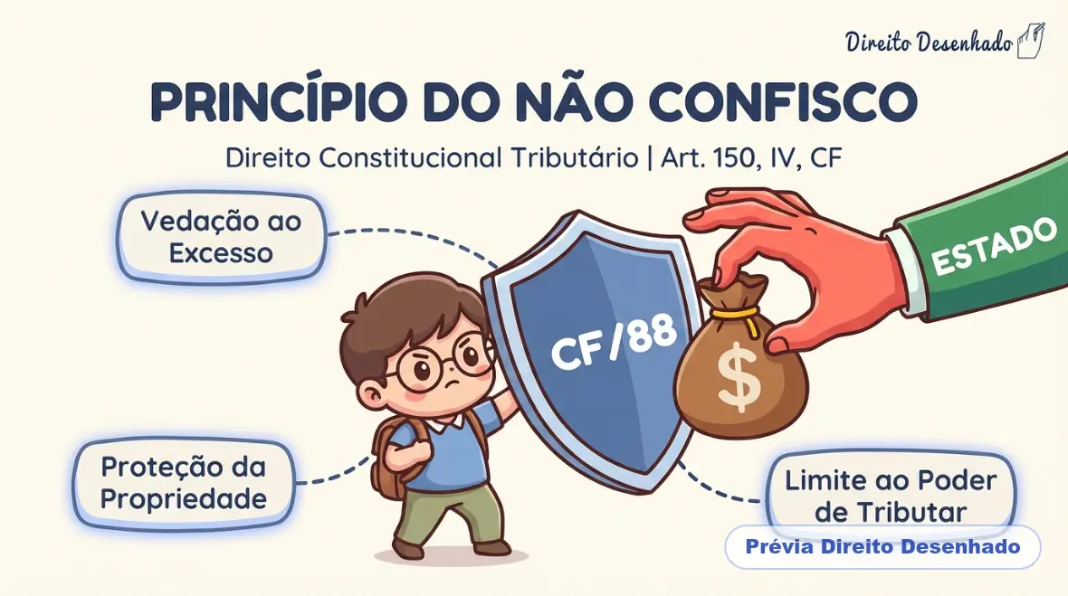 Mapas mentais de Direito Tributário: Princípio do Não Confisco