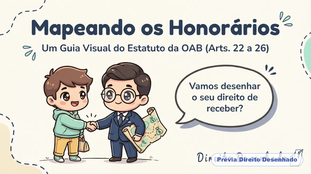 Mapas mentais de Ética - OAB: Honorários no Estatuto da OAB