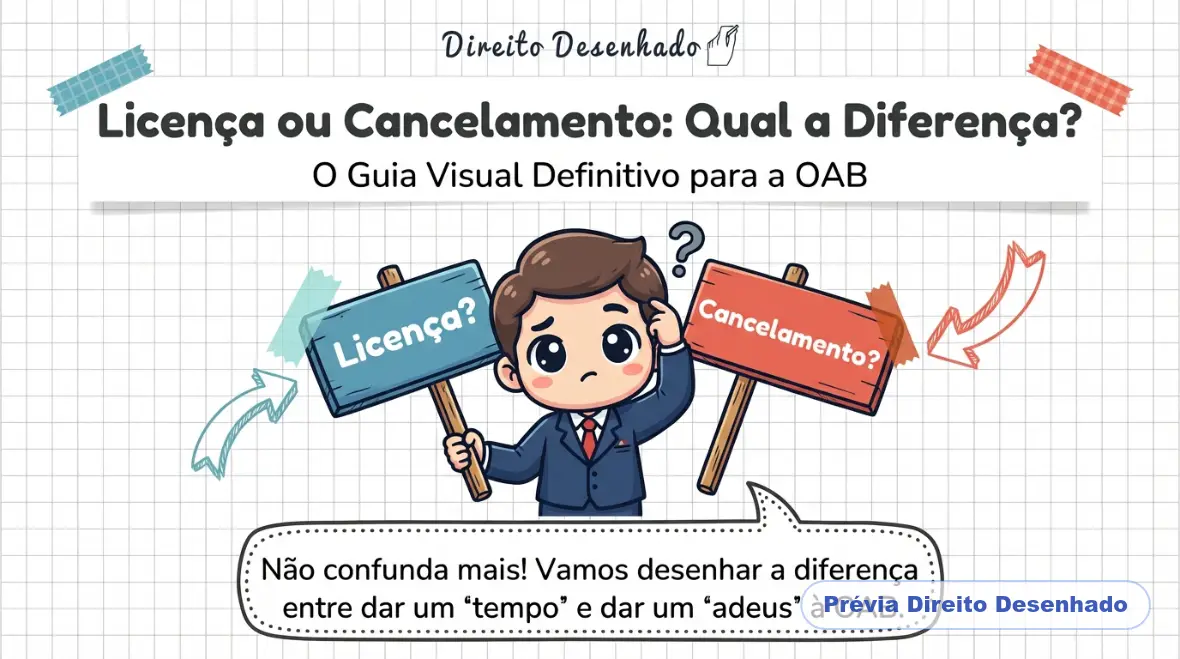 Mapas mentais de Ética - OAB: Licença e Cancelamento da Inscrição