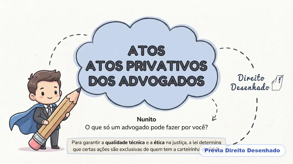Mapas mentais de Ética - OAB: Atos Privativos dos Advogados