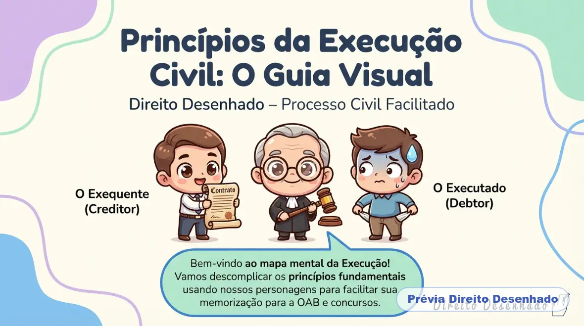 Mapas mentais de Processo Civil: Princípios da Execução