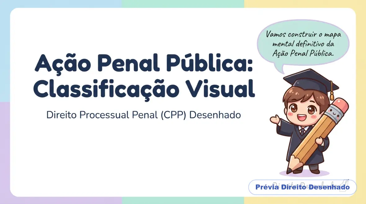Mapas mentais de Processo Penal: Classificação da Ação Penal Pública