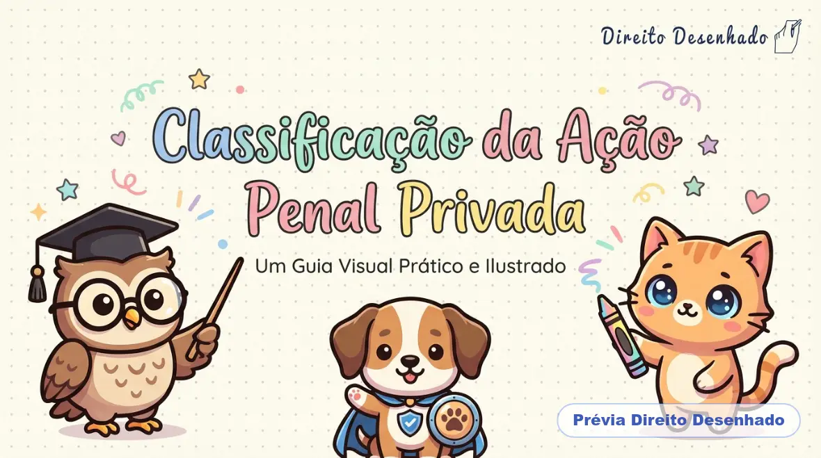 Mapas mentais de Processo Penal: Classificação da Ação Penal Privada